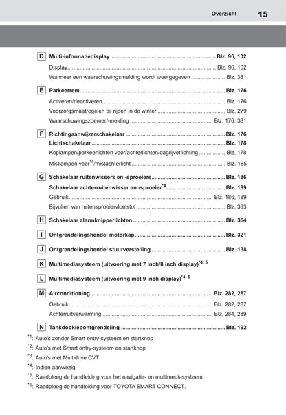 2021-2022 Toyota Yaris Owner's Manual | Dutch