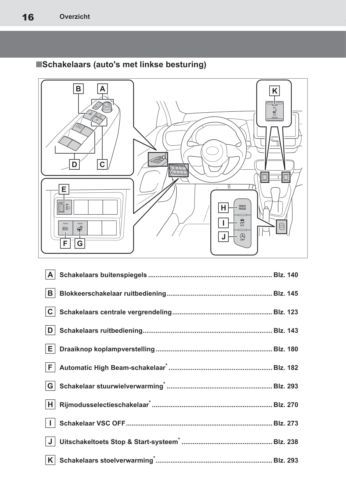 2021-2022 Toyota Yaris Owner's Manual | Dutch