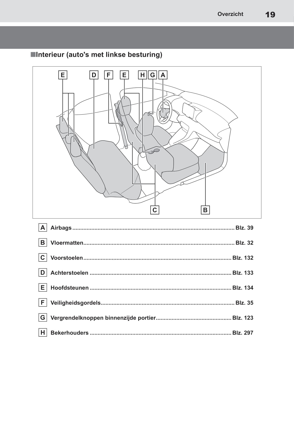 2021-2022 Toyota Yaris Owner's Manual | Dutch