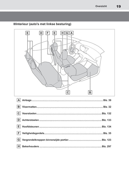 2021-2022 Toyota Yaris Owner's Manual | Dutch