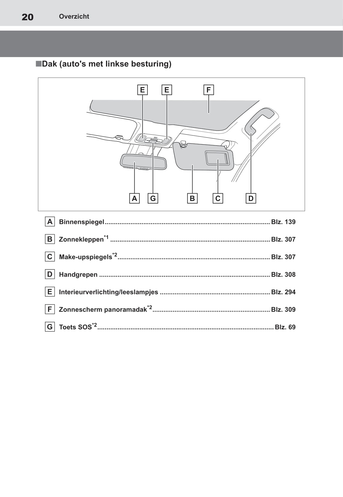 2021-2022 Toyota Yaris Owner's Manual | Dutch