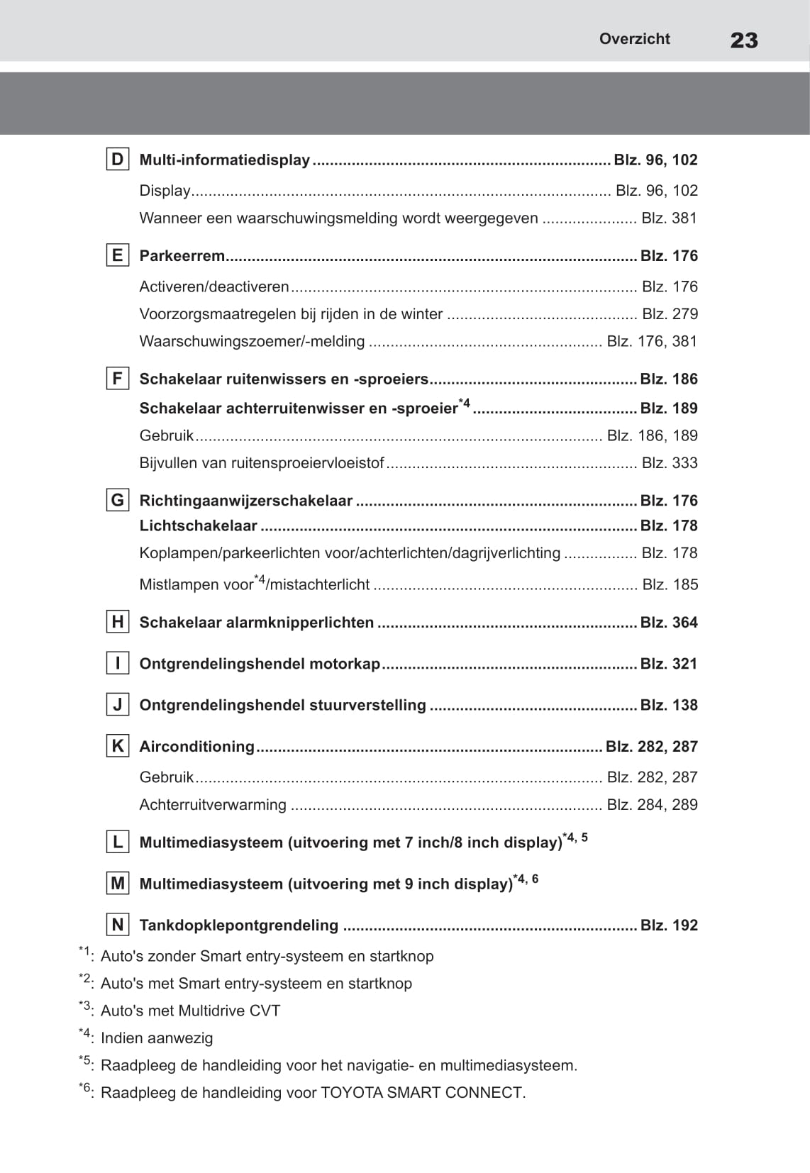 2021-2022 Toyota Yaris Owner's Manual | Dutch