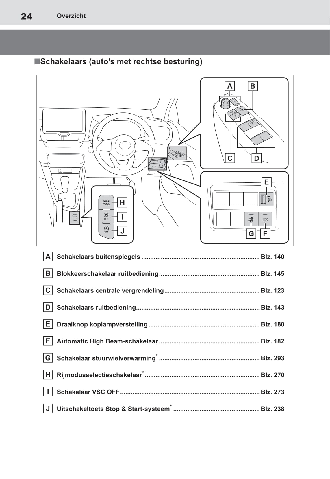 2021-2022 Toyota Yaris Owner's Manual | Dutch