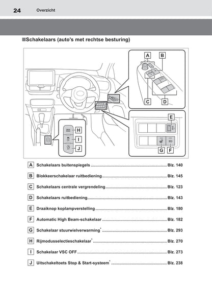 2021-2022 Toyota Yaris Owner's Manual | Dutch