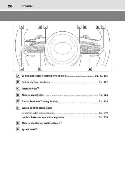 2021-2022 Toyota Yaris Owner's Manual | Dutch