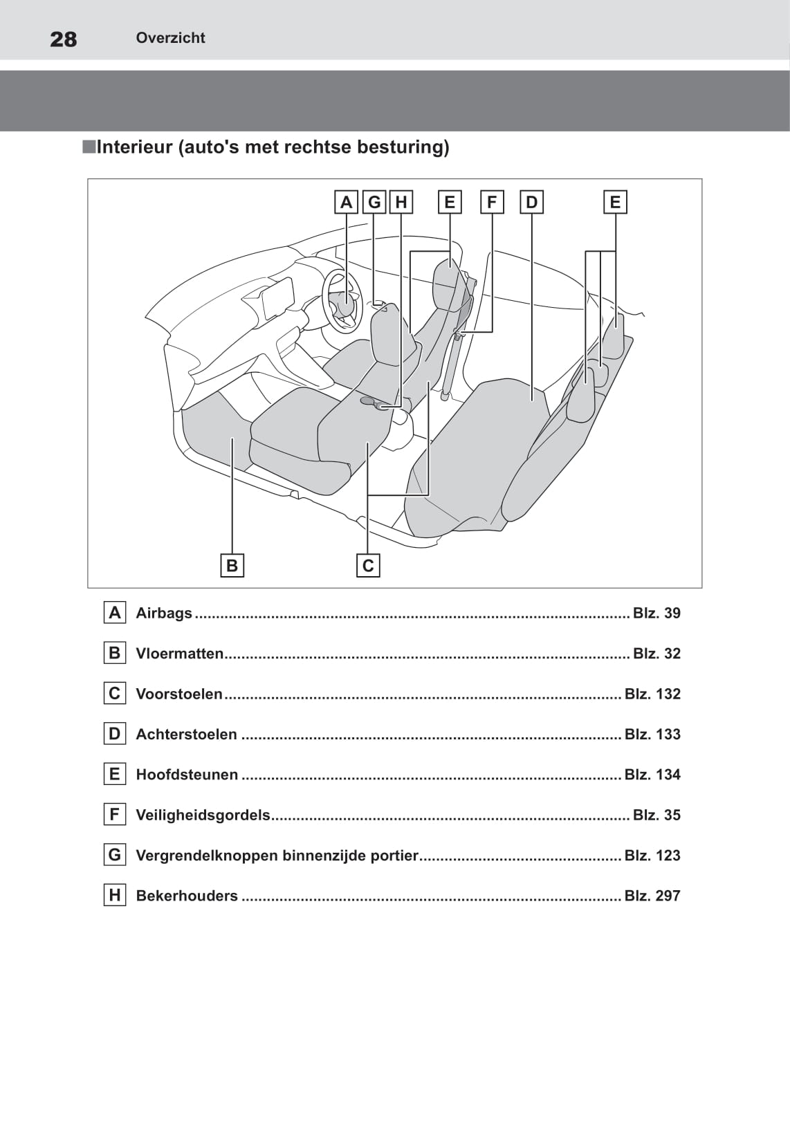 2021-2022 Toyota Yaris Owner's Manual | Dutch