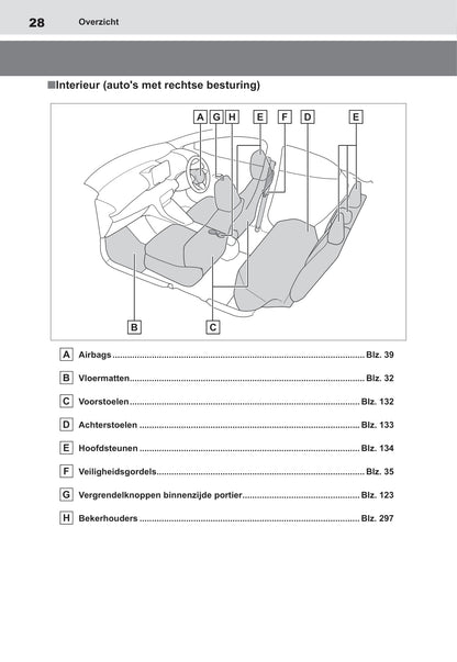 2021-2022 Toyota Yaris Owner's Manual | Dutch