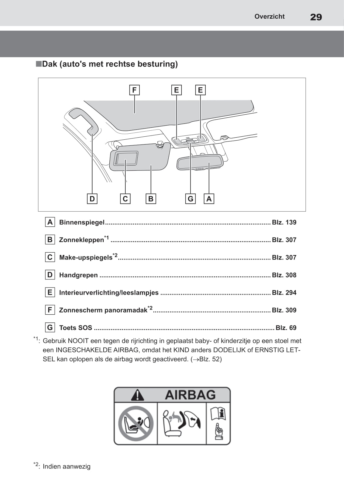 2021-2022 Toyota Yaris Owner's Manual | Dutch