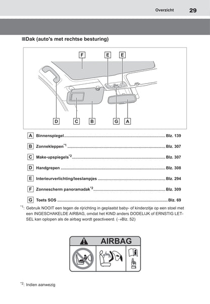 2021-2022 Toyota Yaris Owner's Manual | Dutch