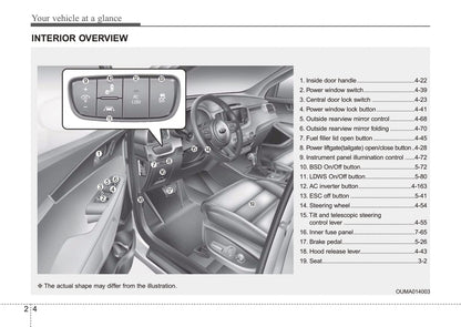 2015 Kia Sorento Owner's Manual | English