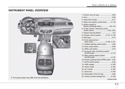 2015 Kia Sorento Owner's Manual | English