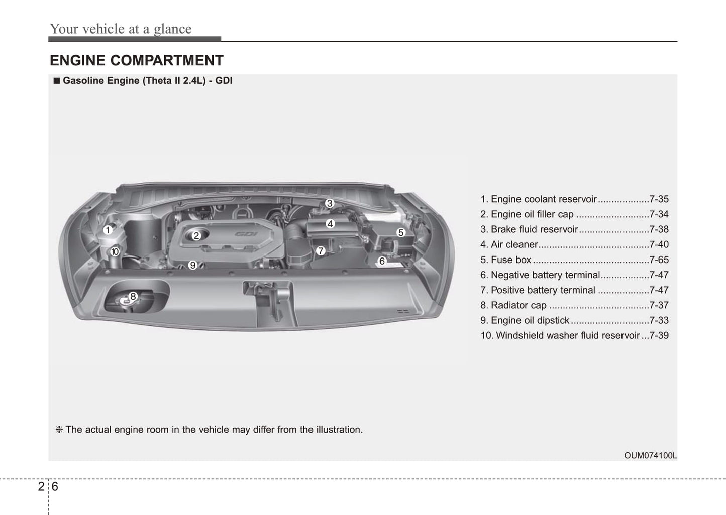 2015 Kia Sorento Owner's Manual | English