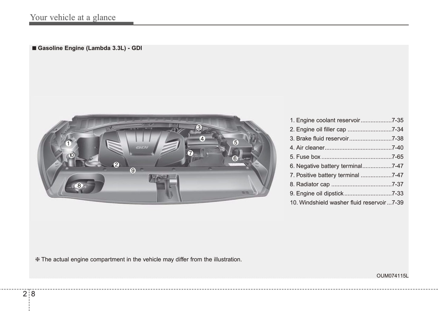 2015 Kia Sorento Owner's Manual | English