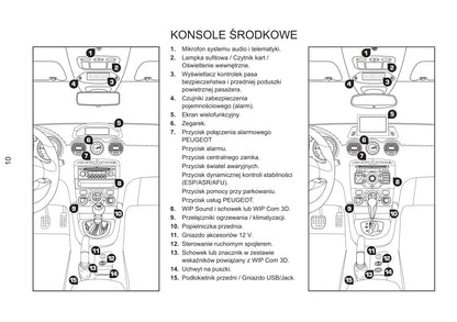 2011-2013 Peugeot RCZ Gebruikershandleiding | Pools