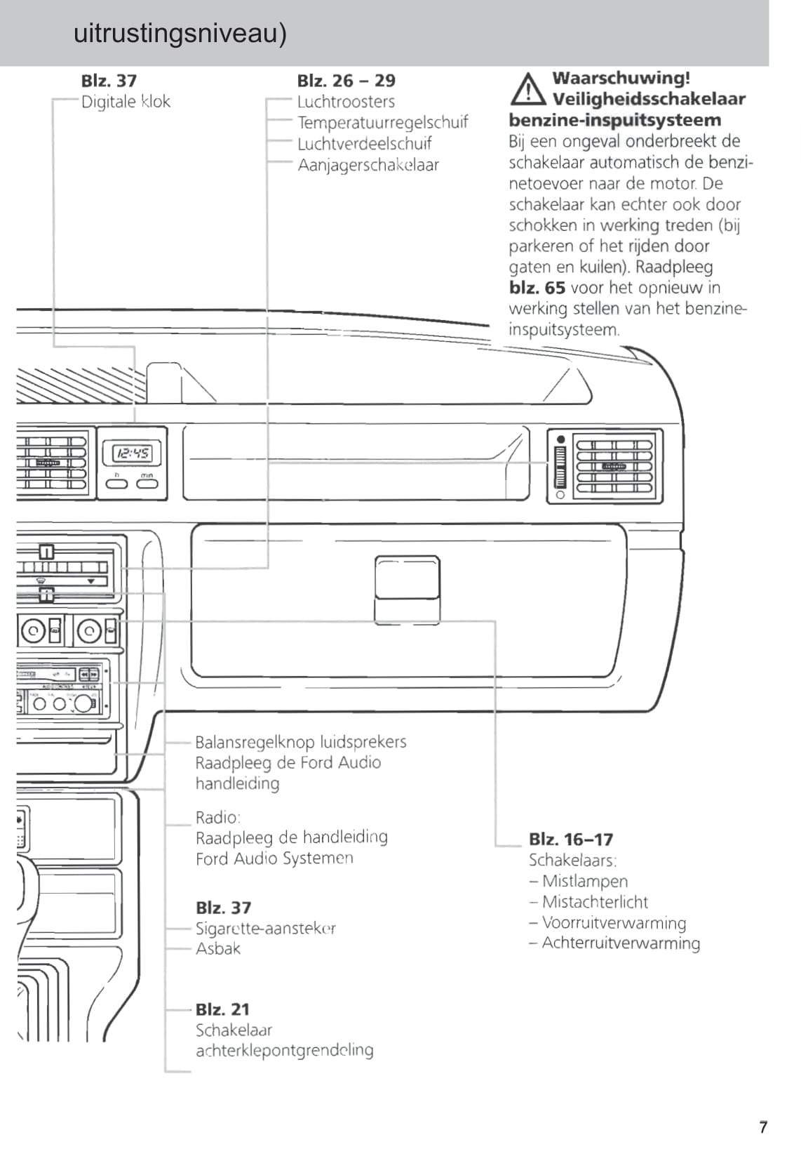 1989-1996 Ford Fiesta Gebruikershandleiding | Nederlands