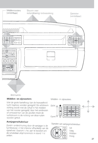 1989-1996 Ford Fiesta Gebruikershandleiding | Nederlands