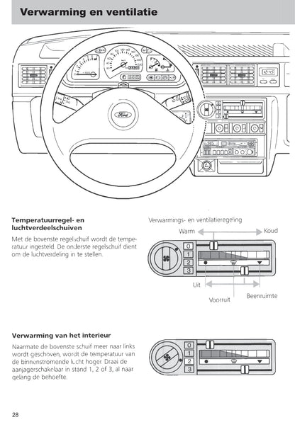 1989-1996 Ford Fiesta Gebruikershandleiding | Nederlands