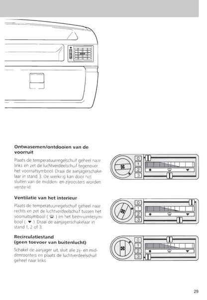 1989-1996 Ford Fiesta Gebruikershandleiding | Nederlands