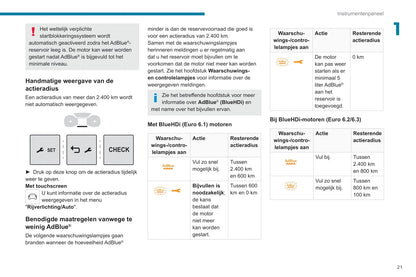 2020-2021 Peugeot Expert/Traveller Owner's Manual | Dutch