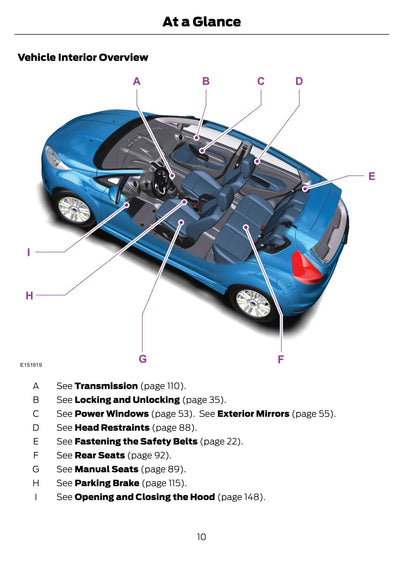 2014-2015 Ford Fiesta Owner's Manual | English