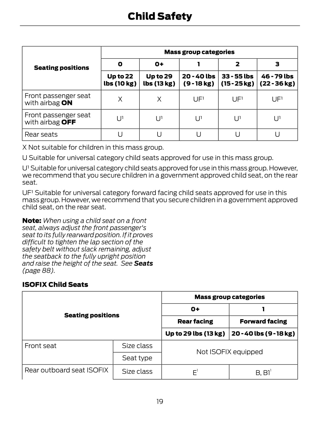 2014-2015 Ford Fiesta Owner's Manual | English