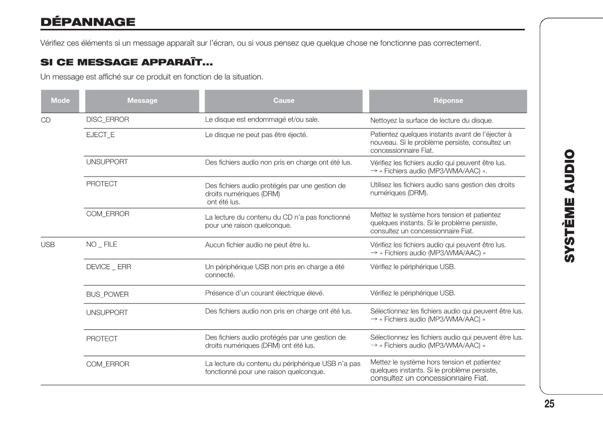 Fiat Fullback RadioNav Guide d'utilisation 2018