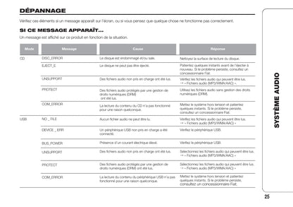 Fiat Fullback RadioNav Guide d'utilisation 2018