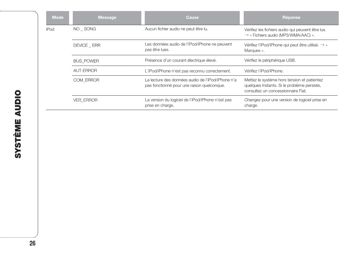 Fiat Fullback RadioNav Guide d'utilisation 2018