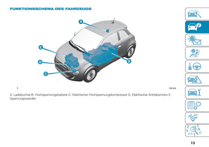 2021-2022 Fiat 500e Owner's Manual | German