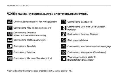 2004-2005 Hyundai Accent Gebruikershandleiding | Nederlands