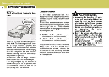 2004-2005 Hyundai Accent Gebruikershandleiding | Nederlands