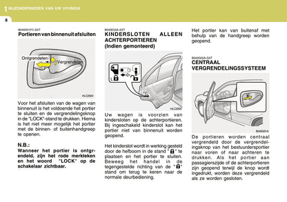 2004-2005 Hyundai Accent Gebruikershandleiding | Nederlands