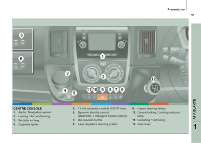 2014-2015 Peugeot Boxer Gebruikershandleiding | Engels