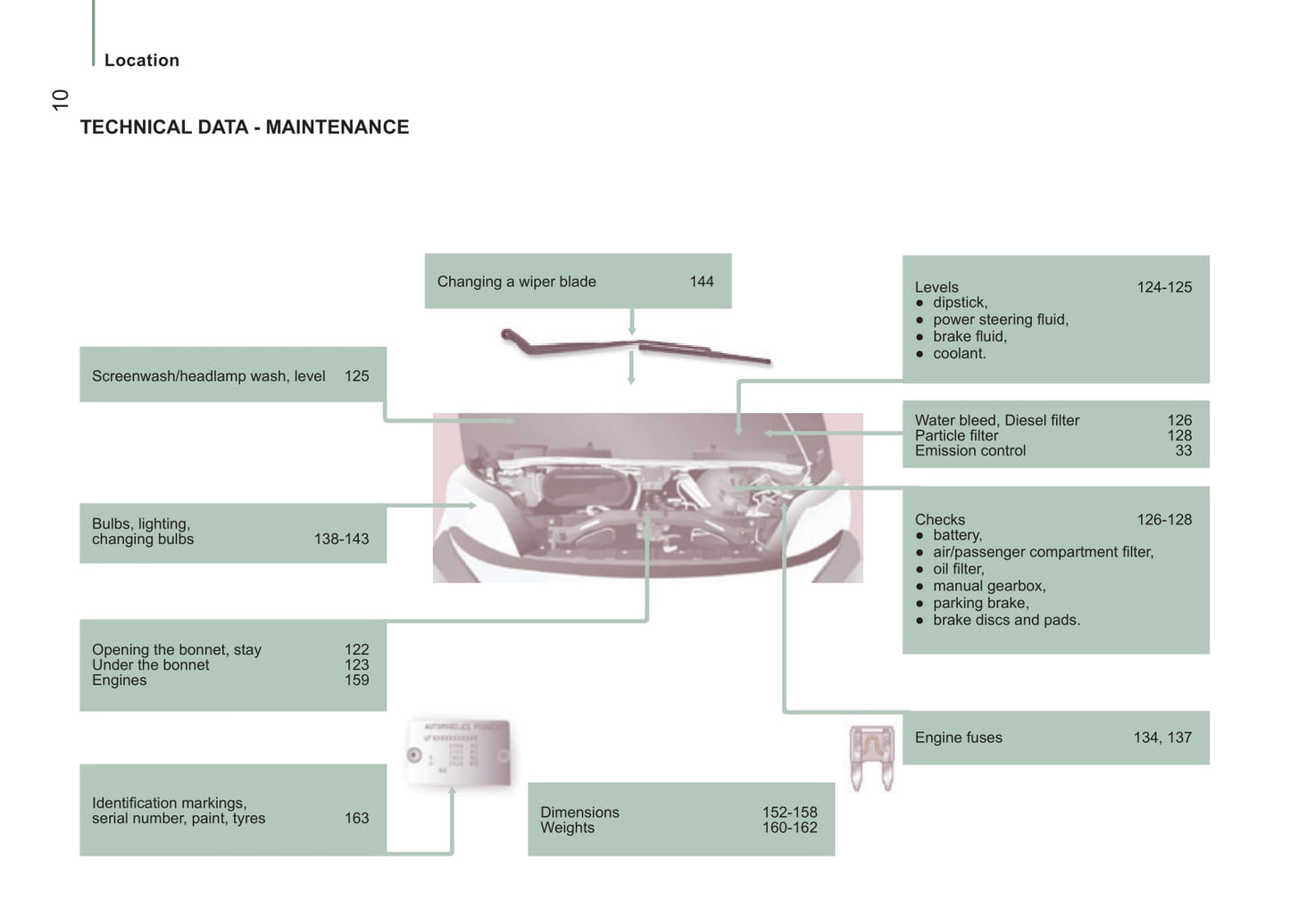 2014-2015 Peugeot Boxer Gebruikershandleiding | Engels