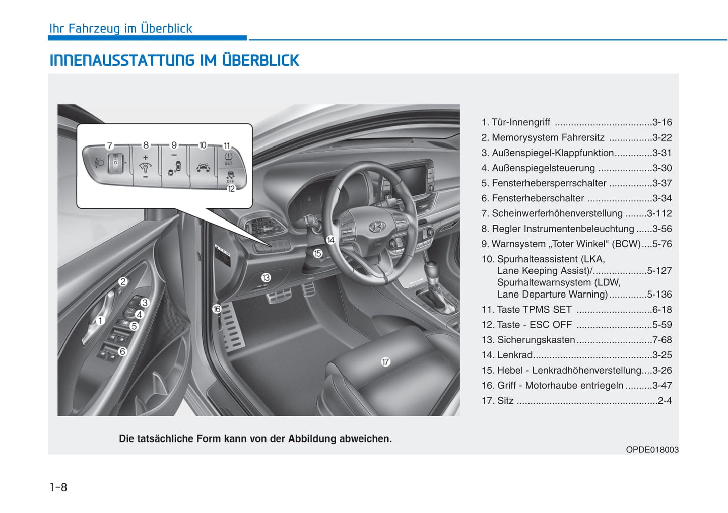 2018-2019 Hyundai i30 Gebruikershandleiding | Duits