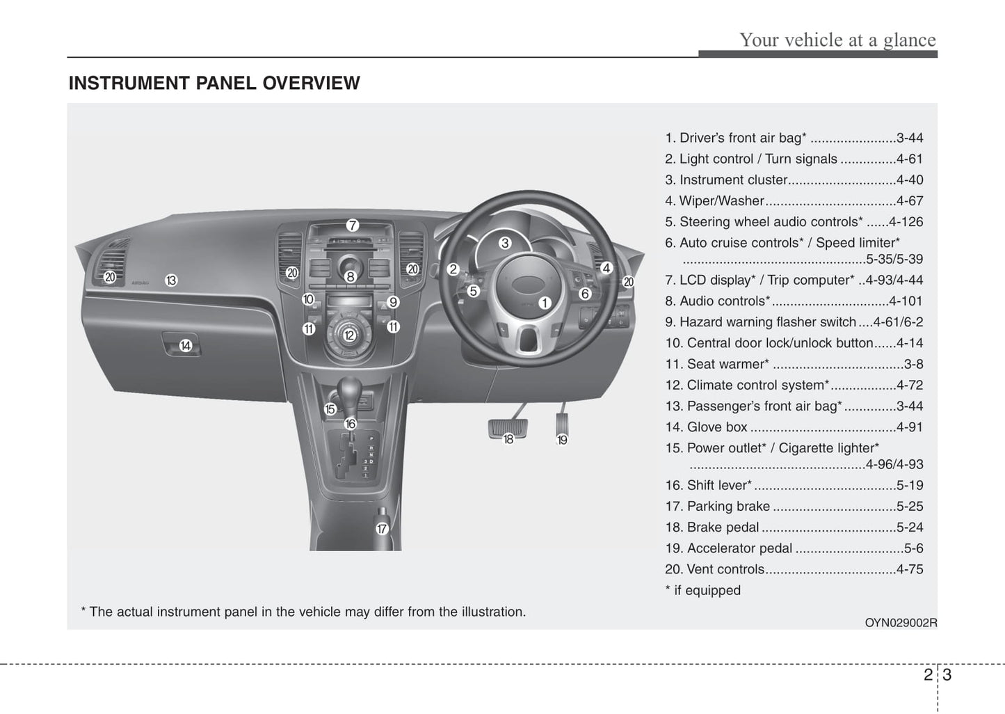 2013-2014 Kia Venga Owner's Manual | English