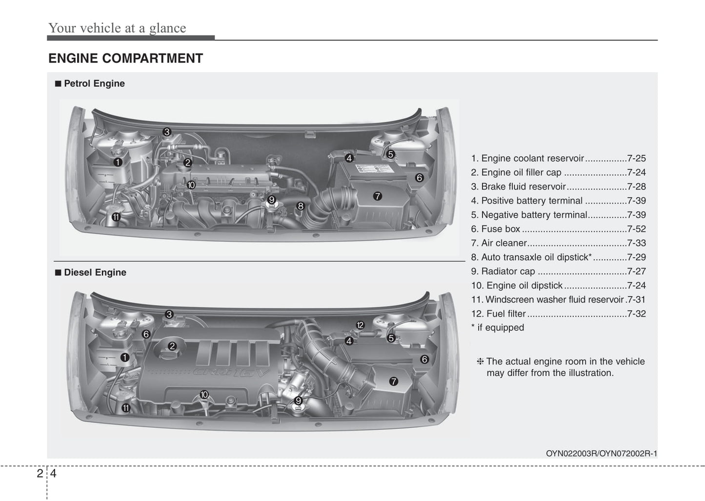 2013-2014 Kia Venga Owner's Manual | English