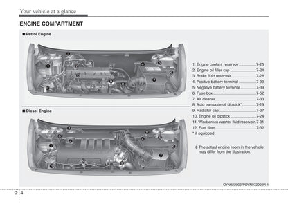 2013-2014 Kia Venga Owner's Manual | English