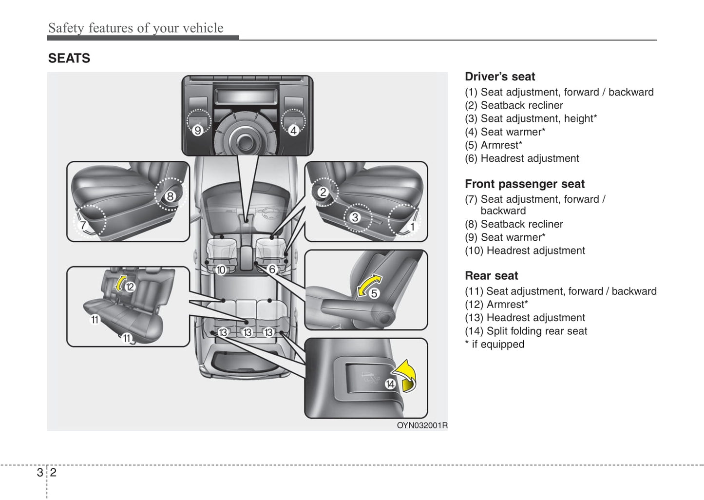 2013-2014 Kia Venga Owner's Manual | English