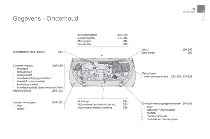 2015-2016 DS Automobiles DS4/DS 4 Owner's Manual | Dutch