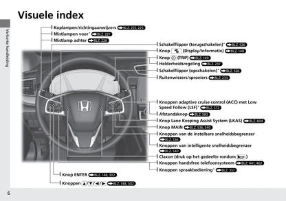 2019-2023 Honda CR-V Manuel du propriétaire | Néerlandais