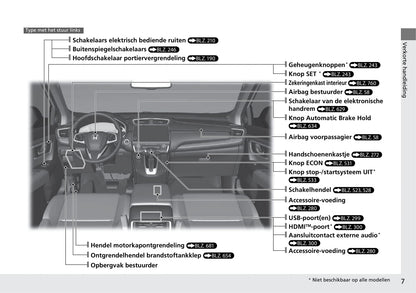 2019-2023 Honda CR-V Manuel du propriétaire | Néerlandais