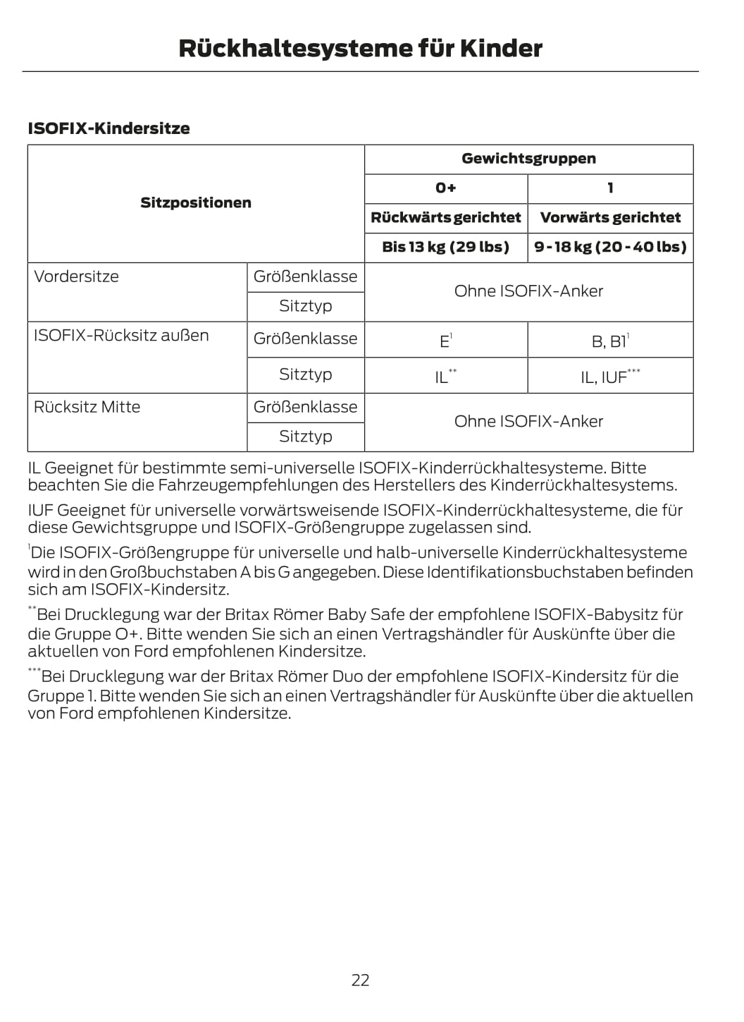 2012-2013 Ford Fiesta Gebruikershandleiding | Duits