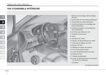 2007-2008 Kia Cerato Owner's Manual | French