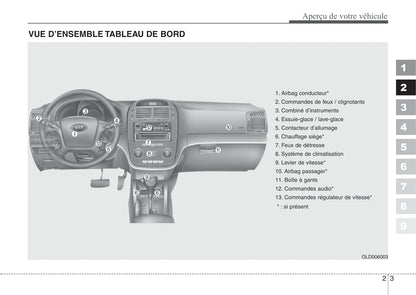 2007-2008 Kia Cerato Owner's Manual | French