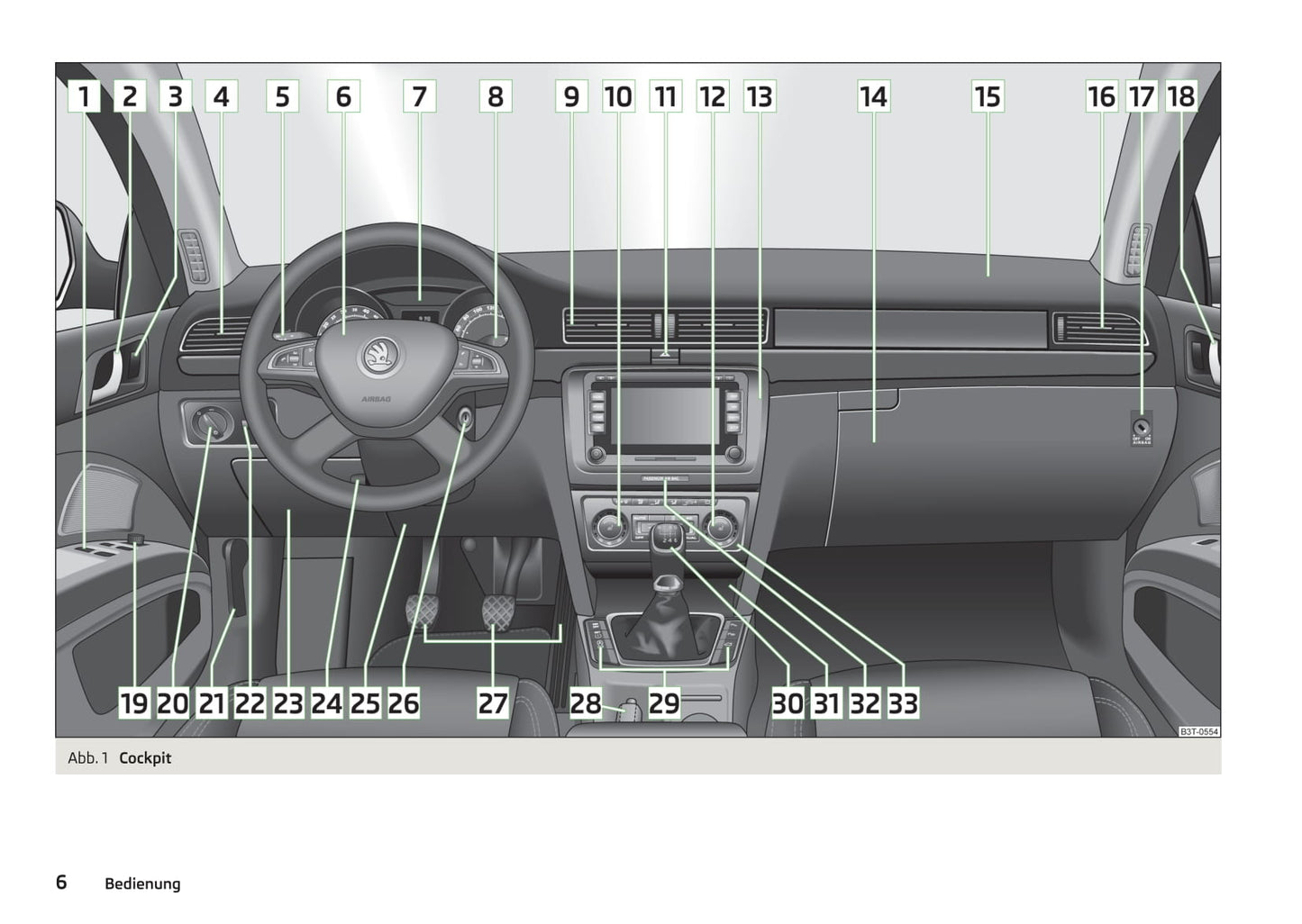 2013-2014 Skoda Superb Gebruikershandleiding | Duits