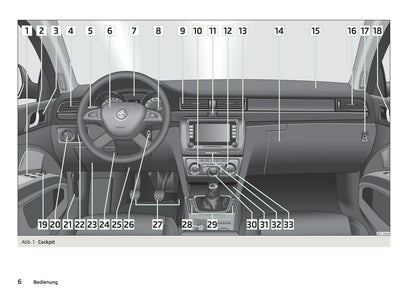 2013-2014 Skoda Superb Gebruikershandleiding | Duits