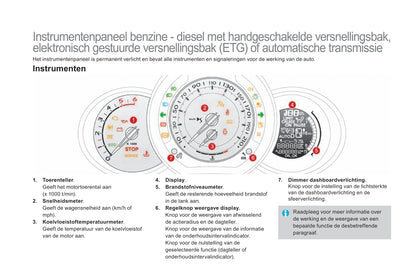 2016-2017 Citroën DS 3/DS 3 Cabrio Owner's Manual | Dutch