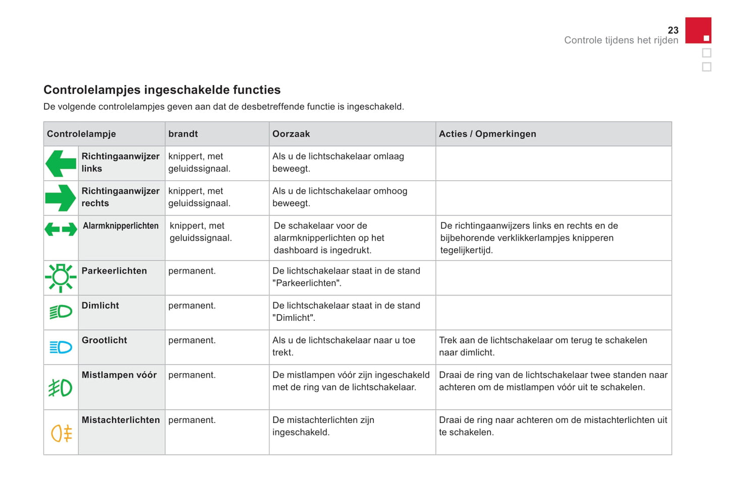 2016-2017 Citroën DS 3/DS 3 Cabrio Owner's Manual | Dutch