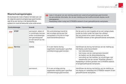 2016-2017 Citroën DS 3/DS 3 Cabrio Owner's Manual | Dutch